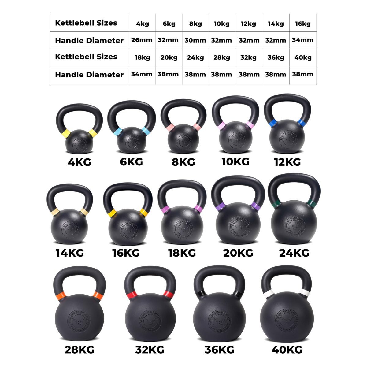 Cast Iron Kettlebells Premium Finish